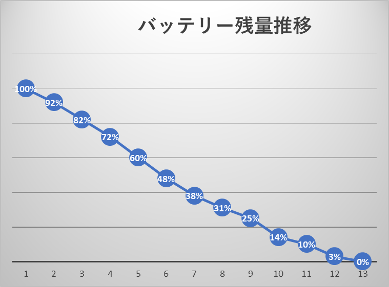 f:id:dyke_pulltop:20220130130421p:plain