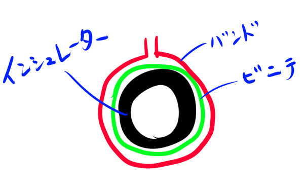 f:id:dyoblog:20170319232811j:plain f:id:dyoblog:20170319232811j:plain