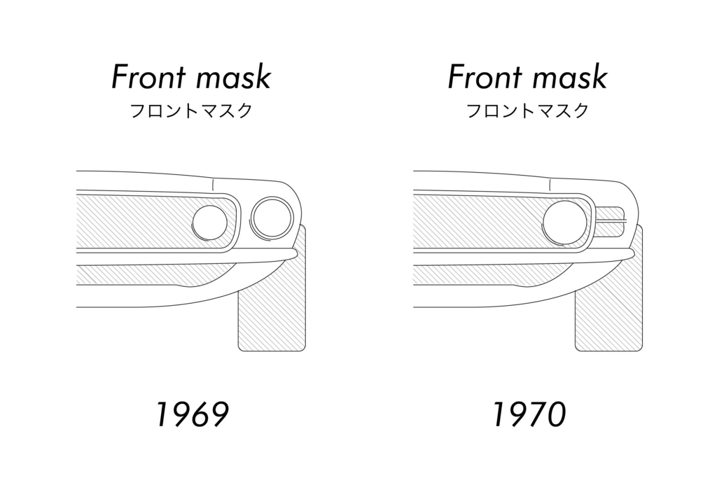 1969年式マスタングと1970年式マスタングの見分け方