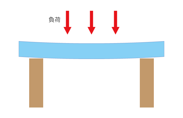 スルスル切れて病みつきに ダイソーの発泡スチロールカッターを使ってアルファベット雑貨作り Limia リミア
