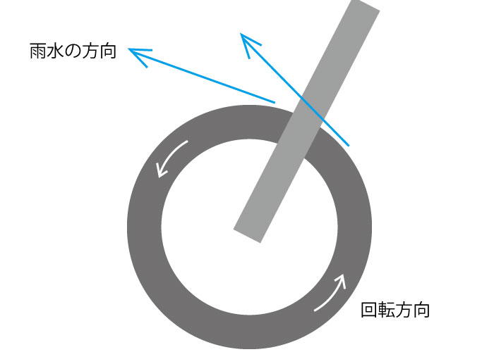 簡易携帯フェンダー効果を実験してみた|フロントフェンダーレス必見!