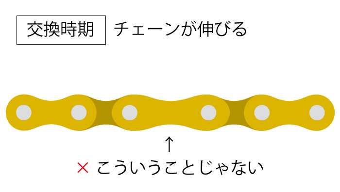  完全ガイド【バイクチェーン】清掃のやり方とチェーンの張り方法