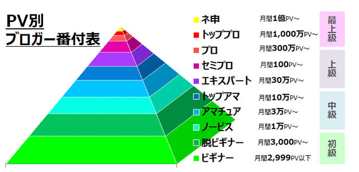 【3ヶ月100記事】トップアマブロガーが再挑戦した結果が結構悲惨