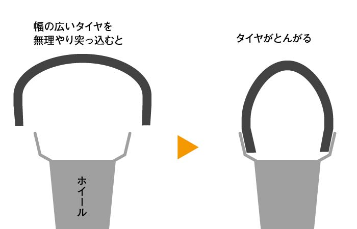 【バイク】タイヤを太くしたいけど、どうなるの？太さによる違いを解説