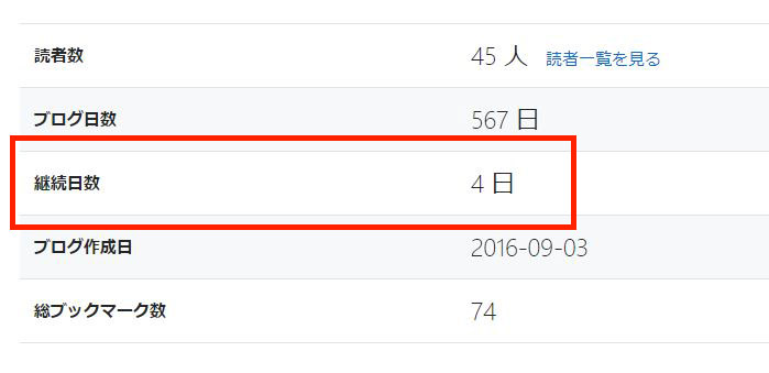 ブログ『毎日更新→2日に1回』変更した結果、全くインデックスされへん…