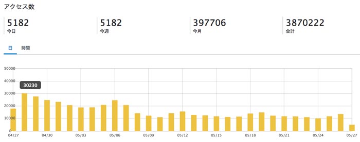はてなブログ【カスタマイズ】効果が高いのに誰もやらないヤツ5選 はてなブログ【カスタマイズ】効果が高いのに誰もやらないヤツ5選