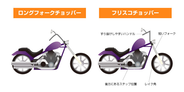 街乗り用に変化したチョッパーがフリスコチョッパー