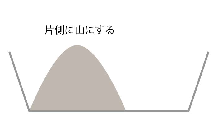 【コンクリート / モルタルの作り方】セメントの混ぜ方、練り方のコツ