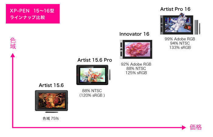 XP-PEN15～16型ラインナップ