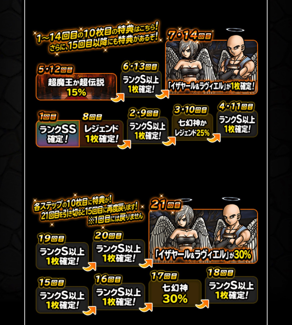 イザヤール ラヴィエル欲しい Dqmsl21年12月 七幻神追加記念プレミアふくびき を私が引くべきかを考えました ディスディスブログ