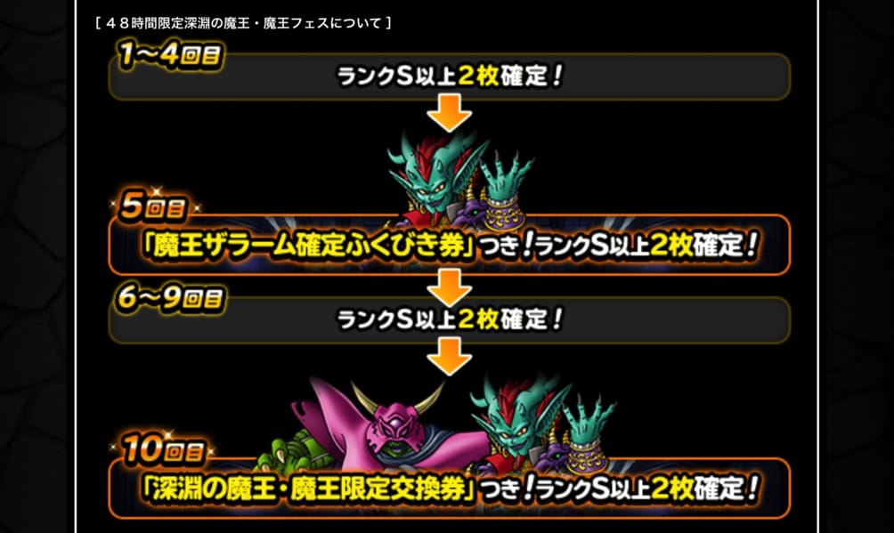 ザラーム欲しい Dqmsl22年2 3月 48時間限定深淵の魔王 魔王フェス を私が引くべきかを考えました ディスディスブログ