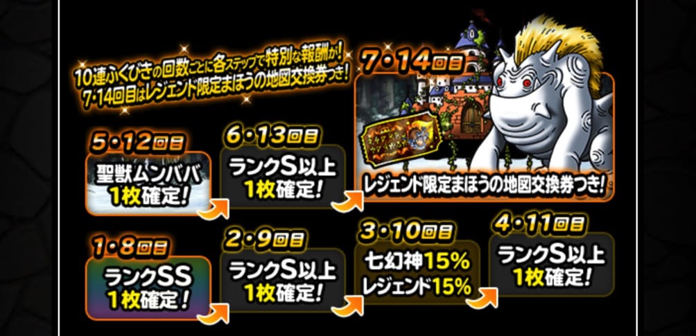 ムンババ欲しい Dqmsl22年3 4月 伝説追加記念プレミアふくびき を私が引くべきかを考えました ディスディスブログ