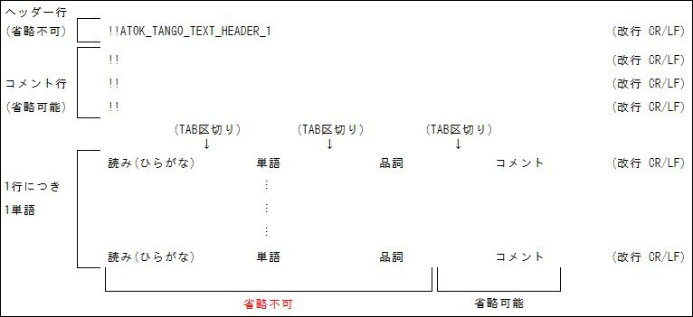 f:id:dz_dzone:20170314213728j:plain f:id:dz_dzone:20170314213728j:plain