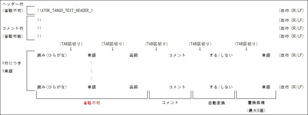 f:id:dz_dzone:20170314215824j:plain f:id:dz_dzone:20170314215824j:plain
