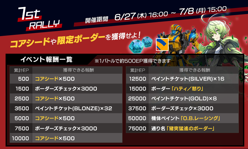f:id:dz_dzone:20190627112338p:plain
