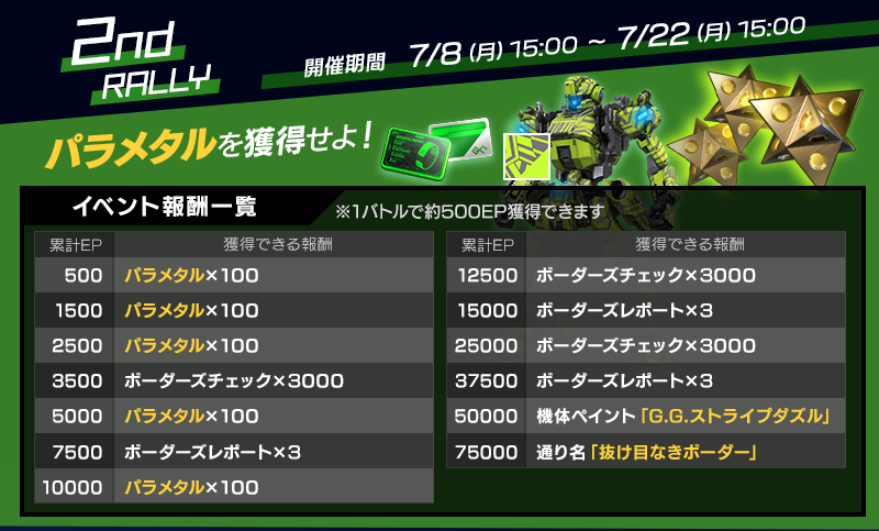 f:id:dz_dzone:20190627112351p:plain