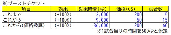 f:id:dz_dzone:20190627152131j:plain