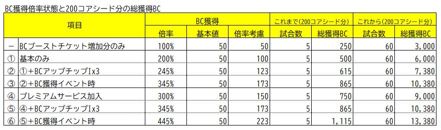 f:id:dz_dzone:20190627154217j:plain