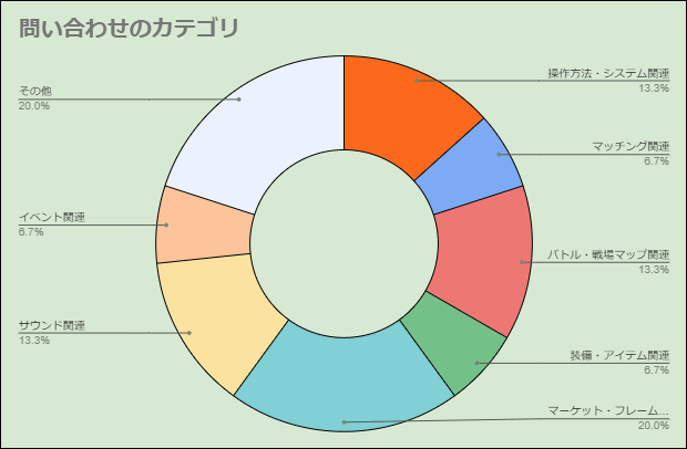 f:id:dz_dzone:20190913171510p:plain f:id:dz_dzone:20190913171510p:plain