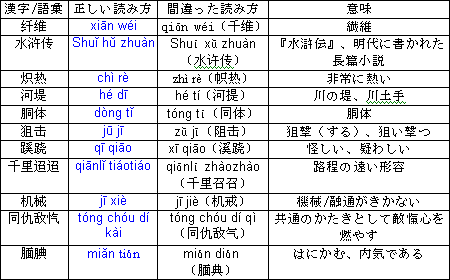 f:id:e-china:20100302102320g:image f:id:e-china:20100302102320g:image