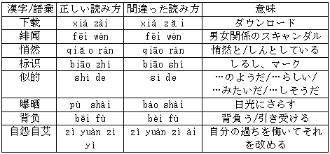 Hsk高等試験口頭試験は難しい Hsk対策の駆け込み寺 中国語資格 Hsk高等試験口頭試験は難しい Hsk対策の駆け込み寺 中国語資格