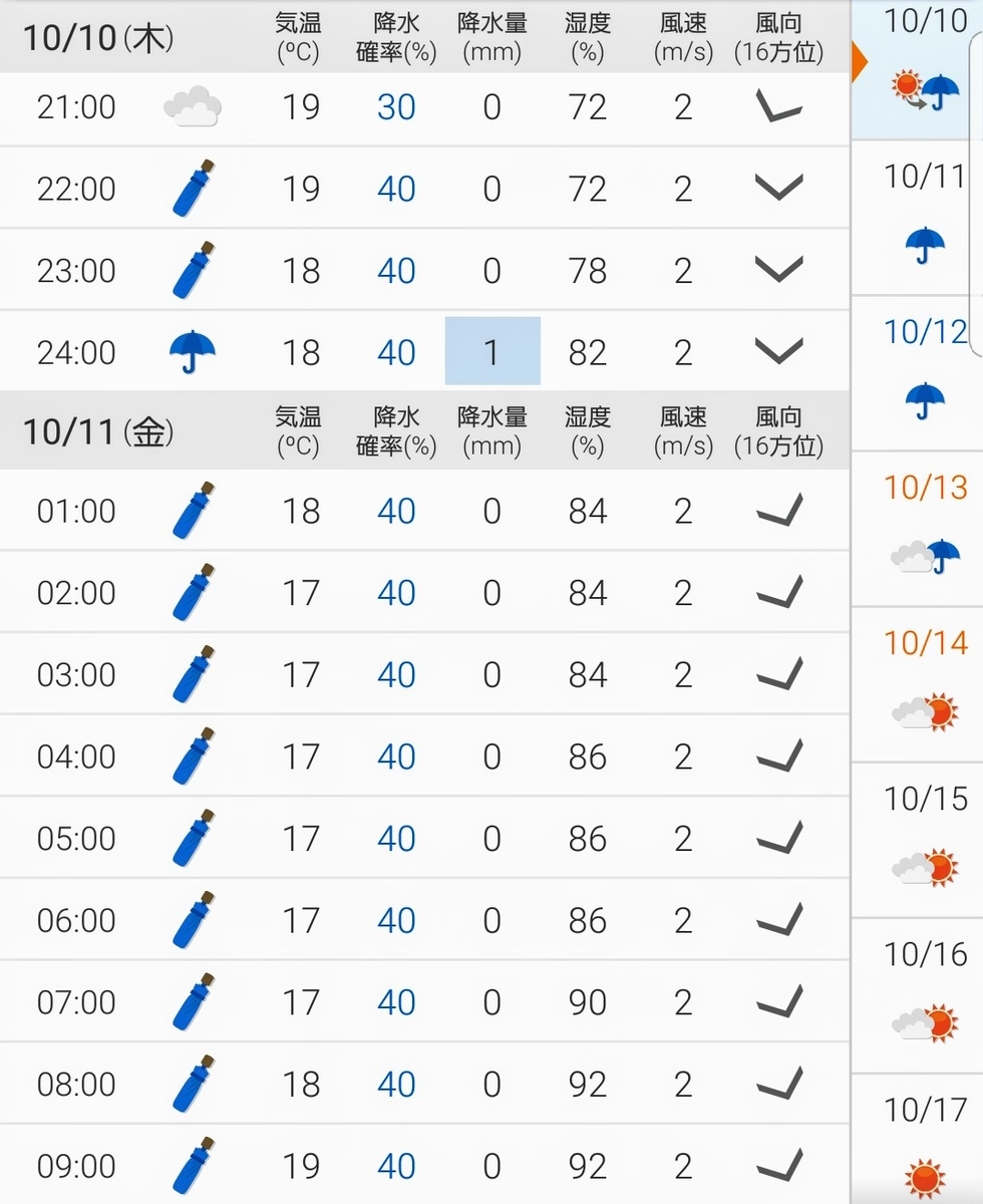 f:id:e-medaka-3846:20191010084812j:plain f:id:e-medaka-3846:20191010084812j:plain