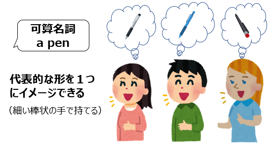 f:id:e-studysite:20200725135700p:plain f:id:e-studysite:20200725135700p:plain