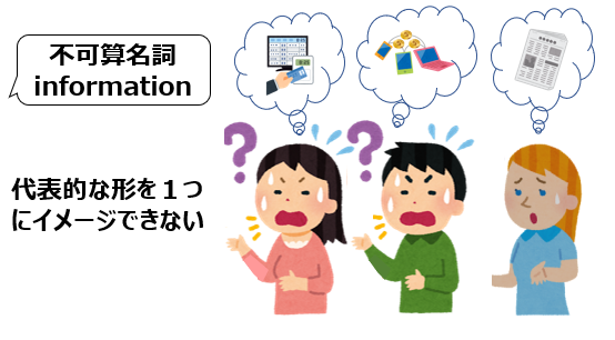 f:id:e-studysite:20200725135711p:plain f:id:e-studysite:20200725135711p:plain