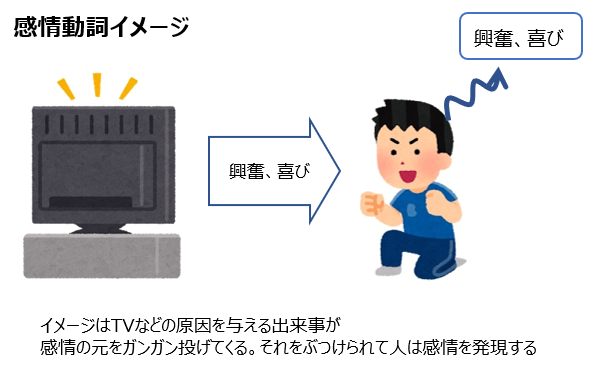 f:id:e-studysite:20200726181926p:plain f:id:e-studysite:20200726181926p:plain