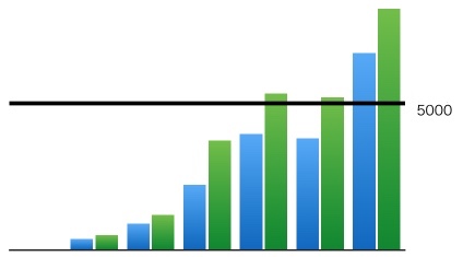 lazyload"アクセス上昇" アクセス上昇
