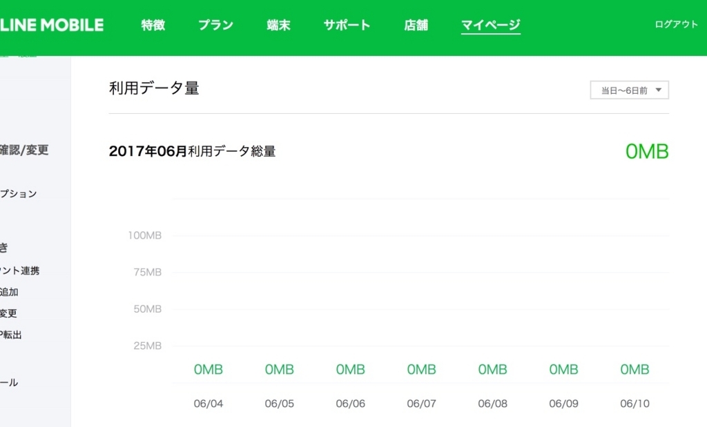 lazyload"LINEモバイル使用量" LINEモバイル使用量