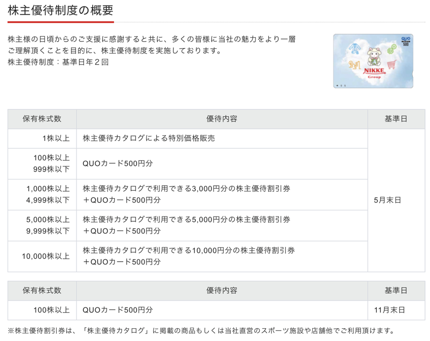f:id:e073461:20200126222652p:plain