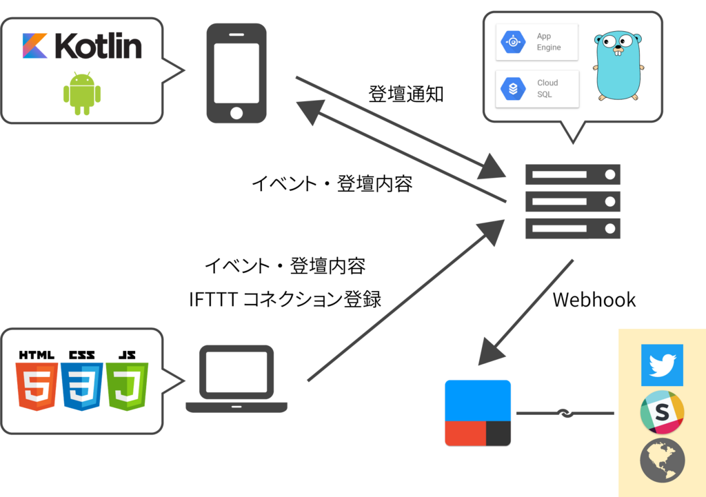 f:id:e10dokup:20171211235753p:plain