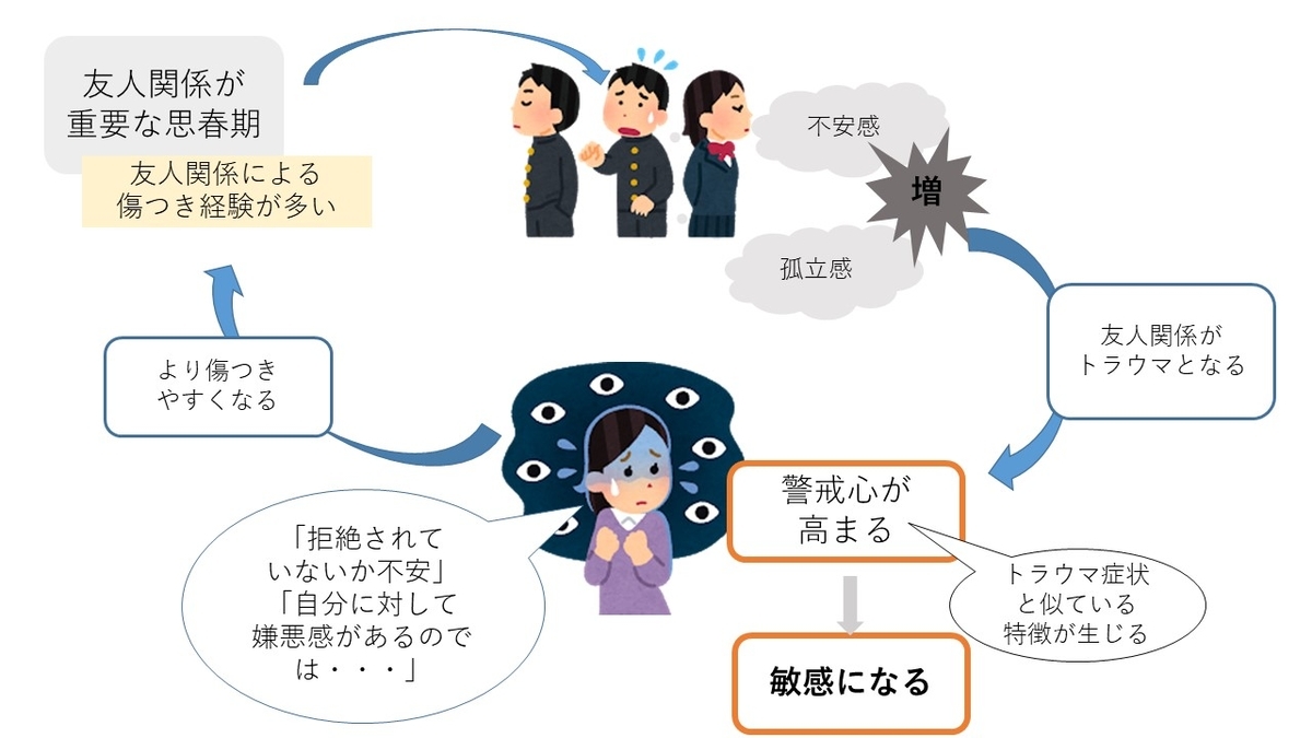 f:id:e175111:20210221225150j:plain