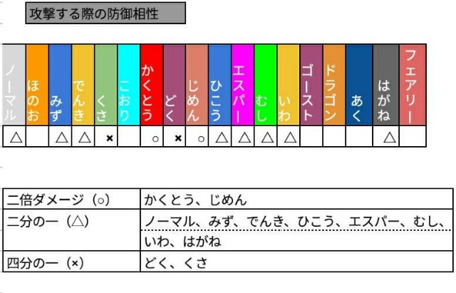 ガオーレ ディアルガの攻略をしよーz てつとおのブログ