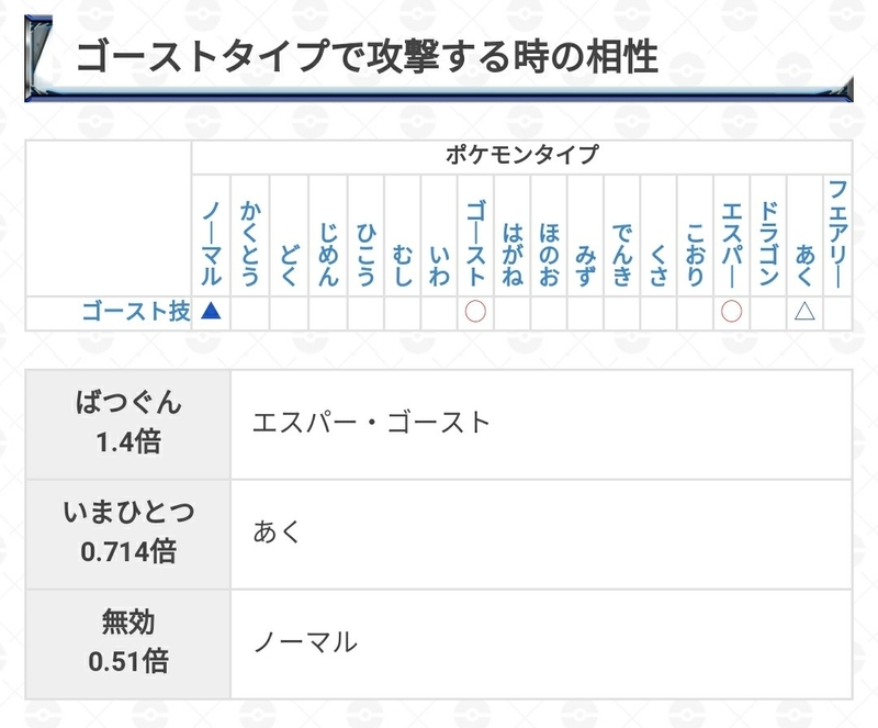 ガオーレ ルナアーラの攻略をしよう てつとおのブログ