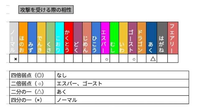 ガオーレ マーシャドーの攻略をしよーz てつとおのブログ ガオーレ マーシャドーの攻略をしよーz てつとおのブログ