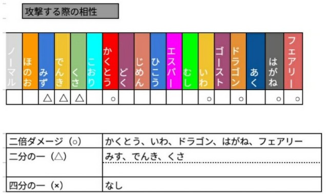 ガオーレ ブラックキュレムの攻略をしよーz てつとおのブログ