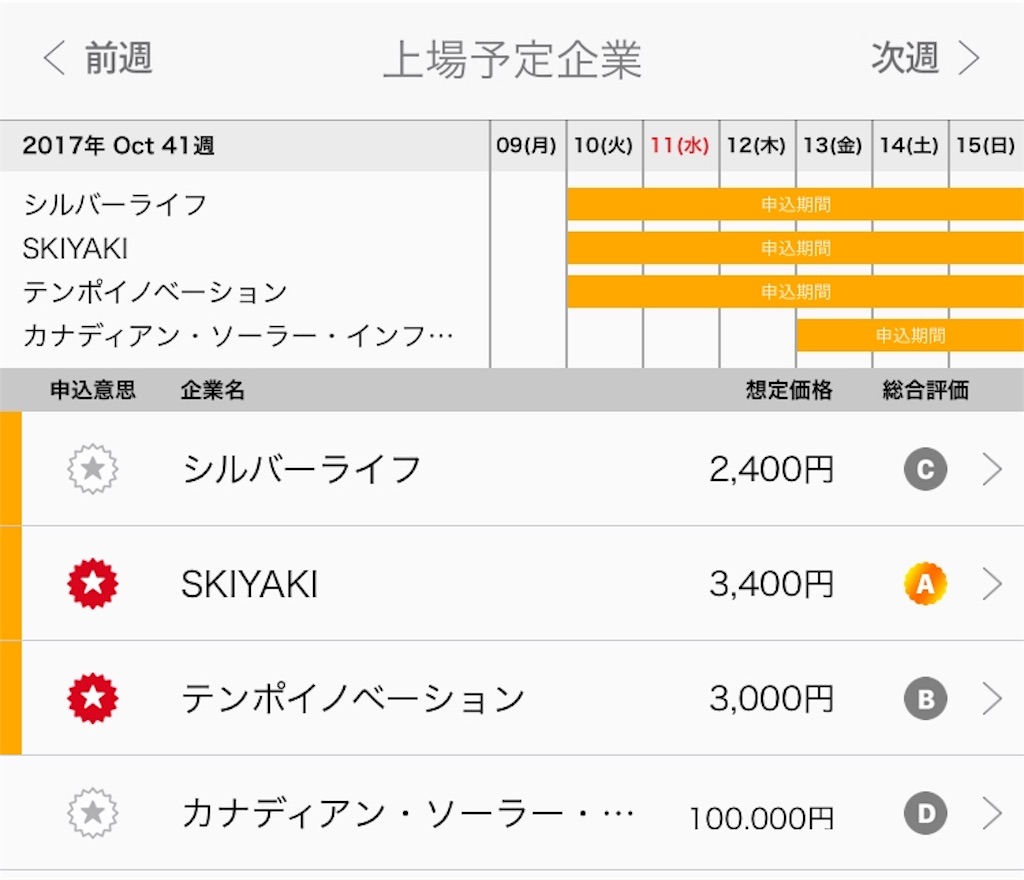 Ipo 最終戦に向けて Skiyaki すきやき 3995 ブックビルディング いろふかし Ipo 最終戦に向けて Skiyaki すきやき 3995 ブックビルディング いろふかし