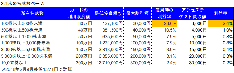 f:id:e510r4:20180317014449p:plain f:id:e510r4:20180317014449p:plain