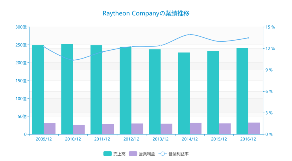f:id:e510r4:20180415011218p:plain