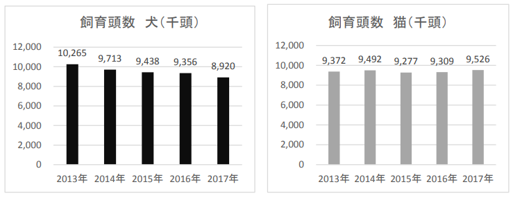 f:id:e510r4:20180418002223p:plain