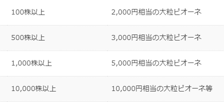 f:id:e510r4:20180507234837p:plain