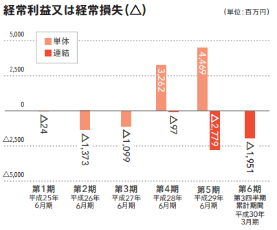 f:id:e510r4:20180518162636p:plain