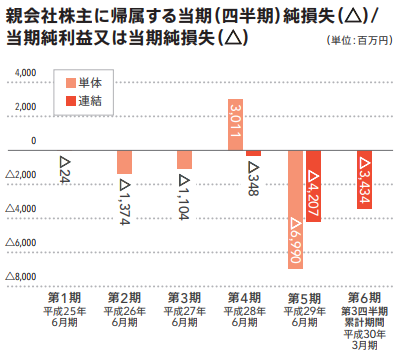 f:id:e510r4:20180518162648p:plain