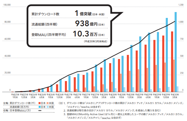 f:id:e510r4:20180519003012p:plain