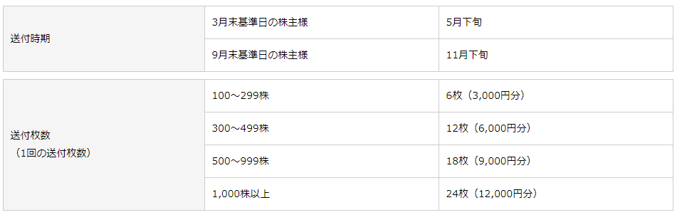 f:id:e510r4:20180524152907p:plain