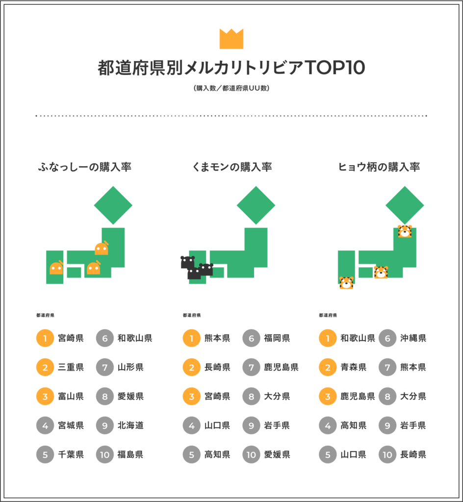 f:id:e510r4:20180710230623p:plain