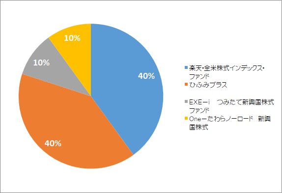 f:id:e510r4:20180723230154p:plain