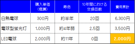 f:id:e510r4:20180820002011p:plain f:id:e510r4:20180820002011p:plain